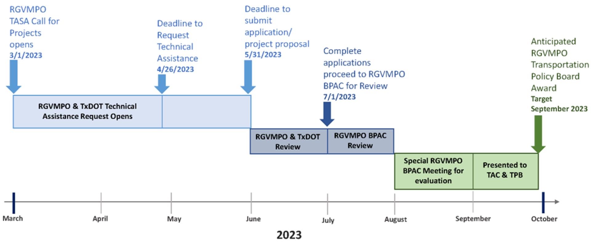 TASA timeline