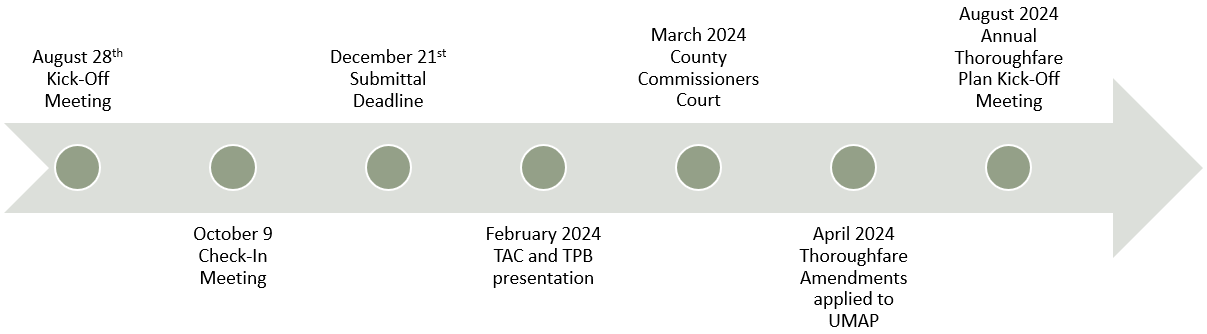 FY23 thoroughfare plan process