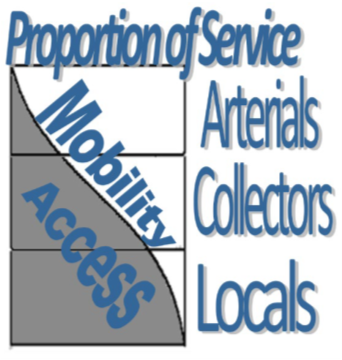 Mobility _Access